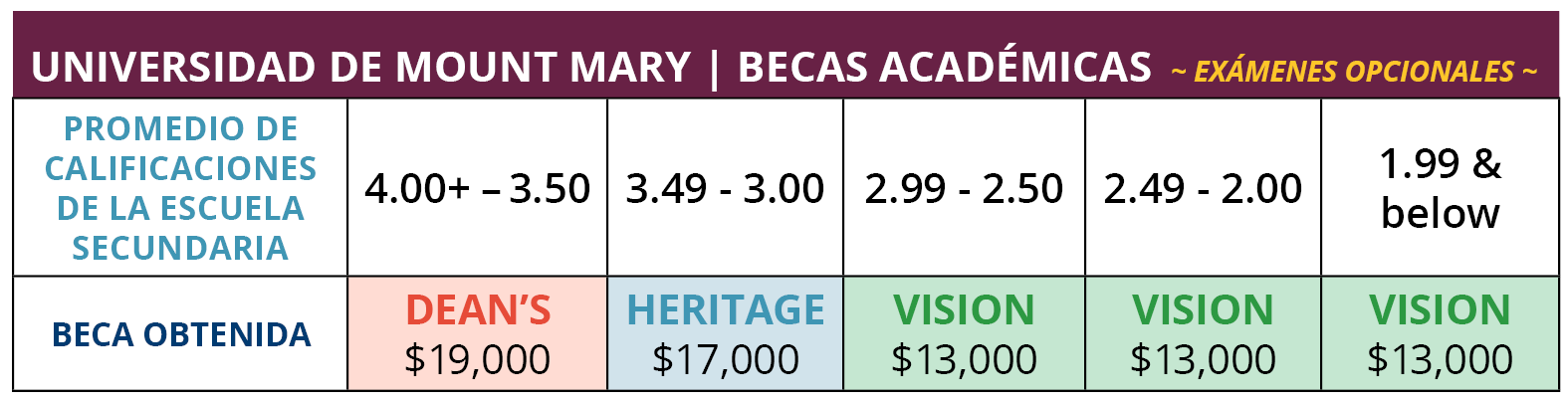 First Year Scholarship Grid