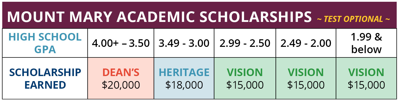 2022_sept_merit-scholarship-matrix.jpg