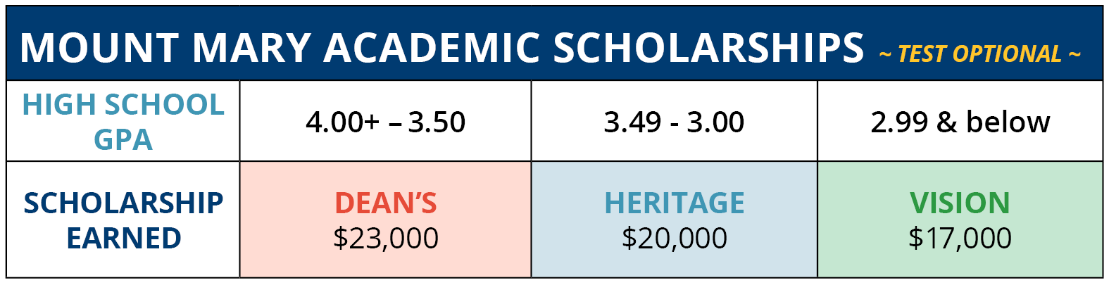 Mount Mary Academic Scholarships