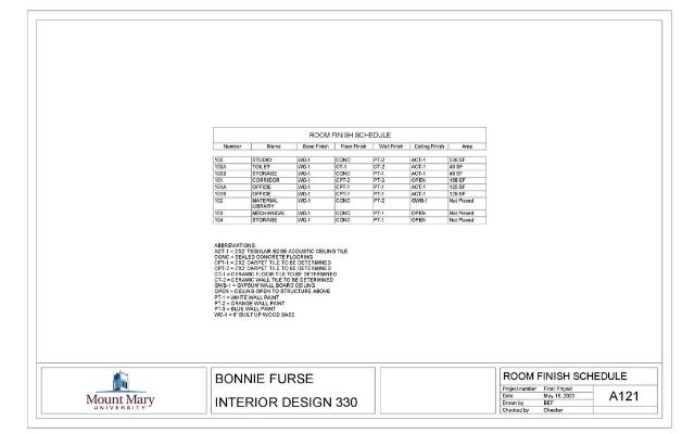 Room Finish Schedule