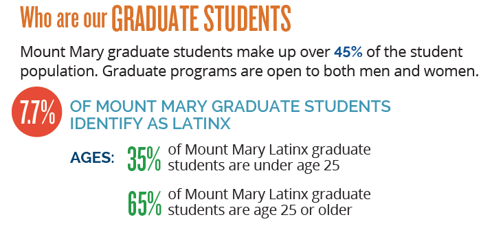 Latinx Graduate students