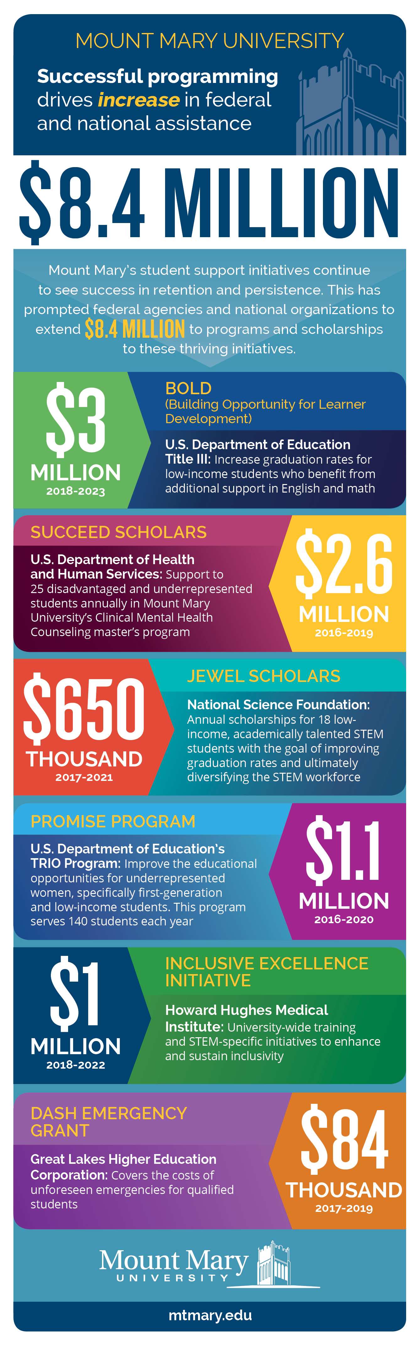 2018_mmu_infographic.jpg