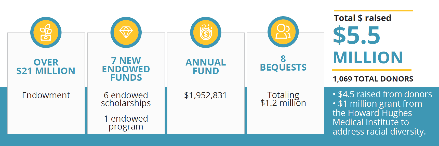 2018 Donor Impact