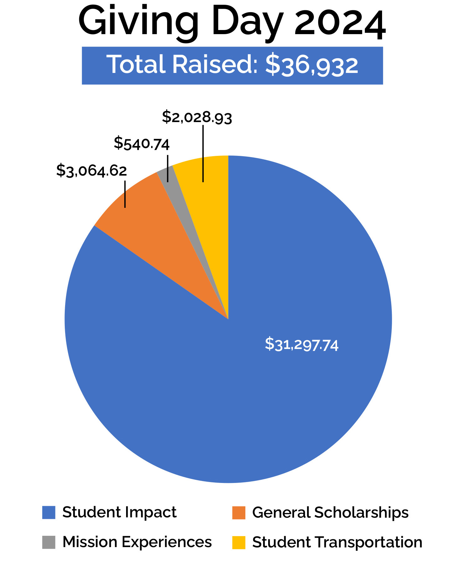 giving_day_chart2.jpg