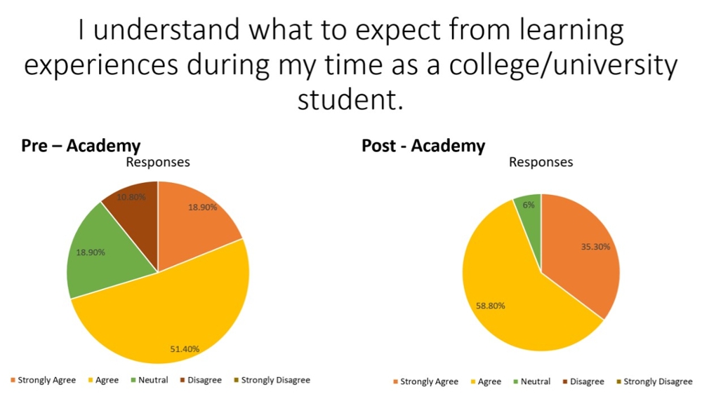 survey