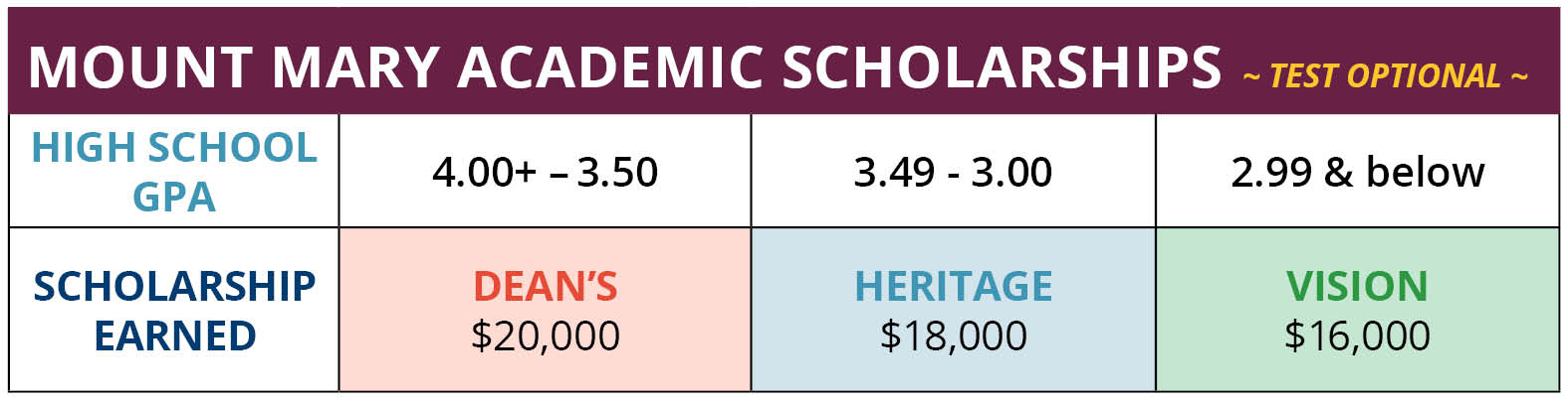 2023_sept_merit-scholarship-matrix.jpg