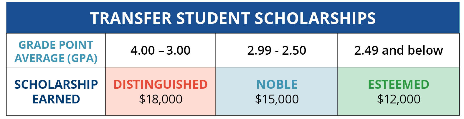 2023_sept_merit-scholarship-matrix5.jpg